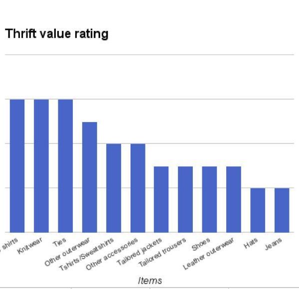 What’s Worth Buying Used, Part II